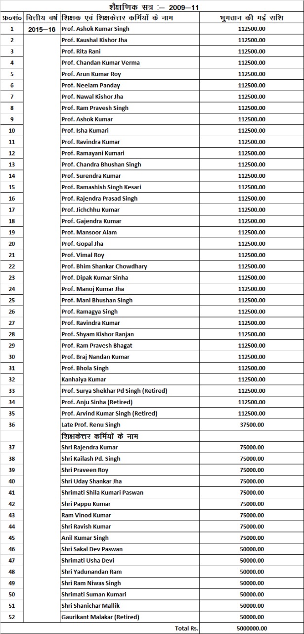 BSEB Notification list