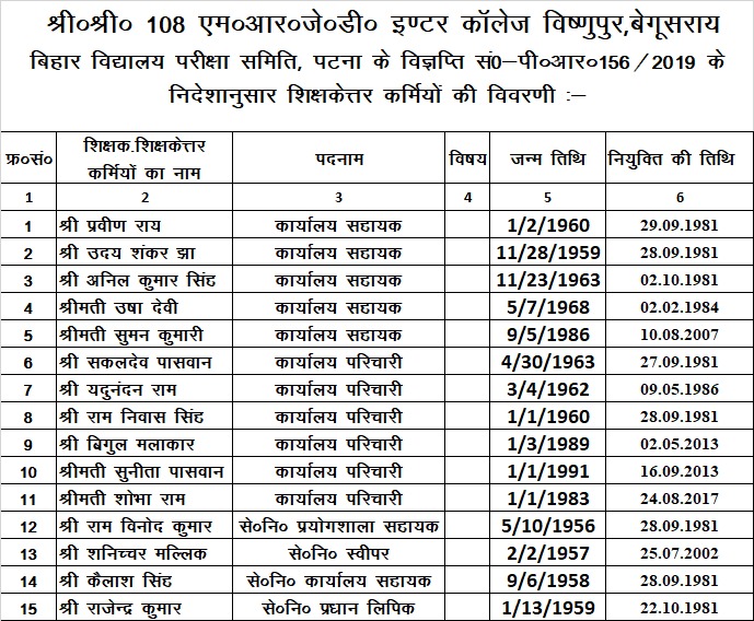 Non Teaching list